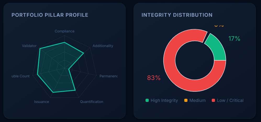 KISS portfolio pillar profile and integrity distribution dashboard