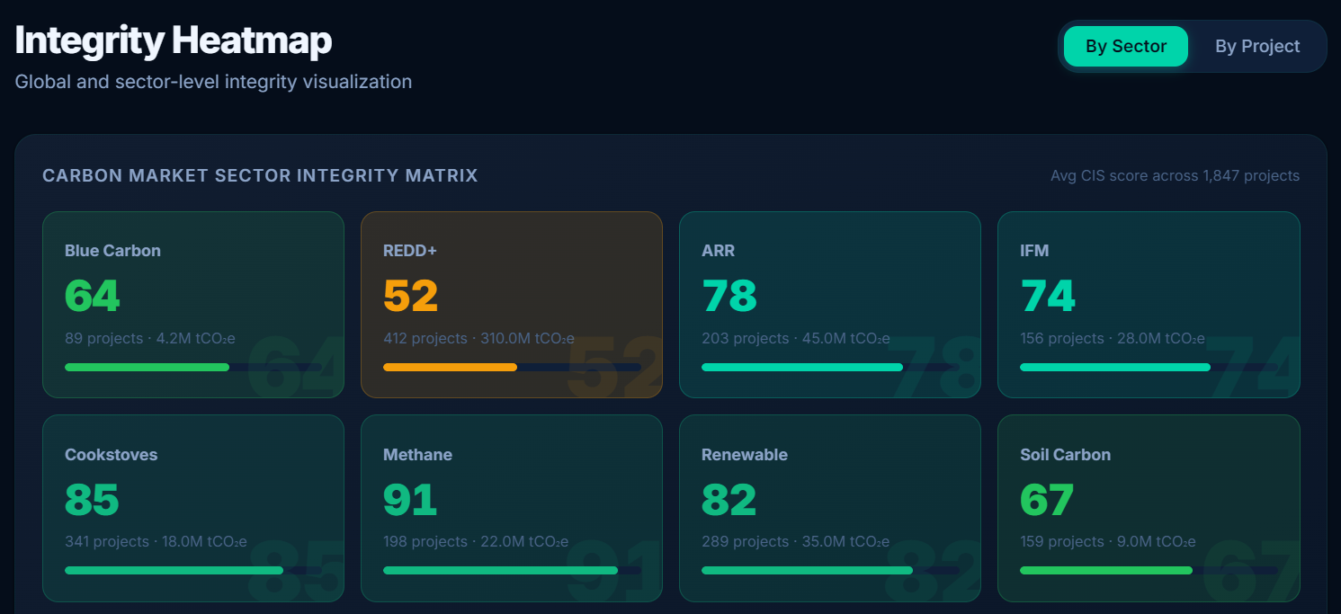 KISS — Karbon Integrity Scoring System Interface