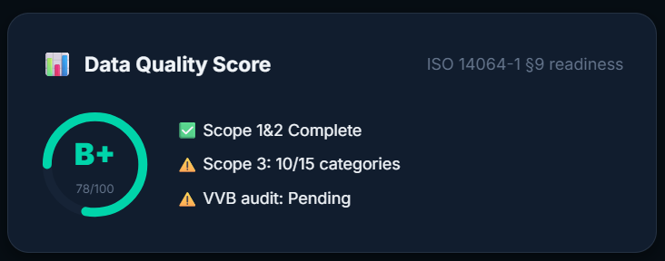 KruGreen data quality score panel