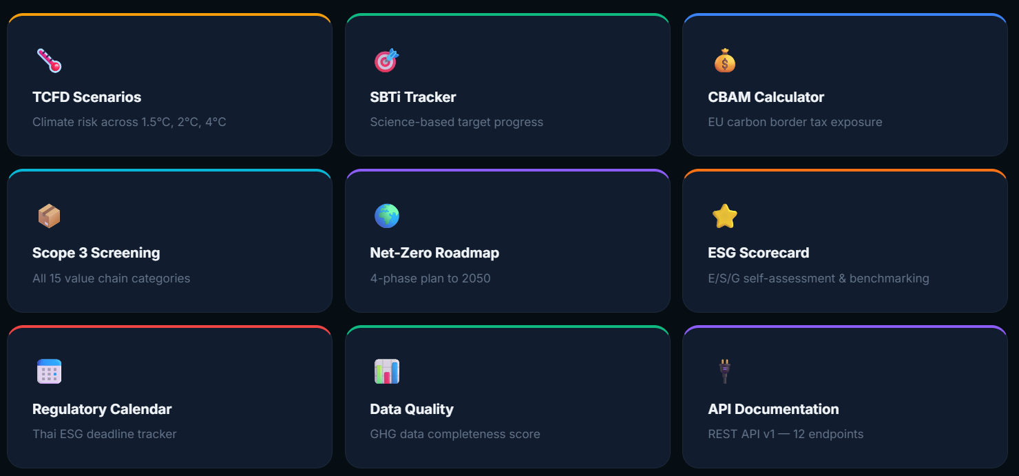 KruGreen — Corporate Carbon Management Interface